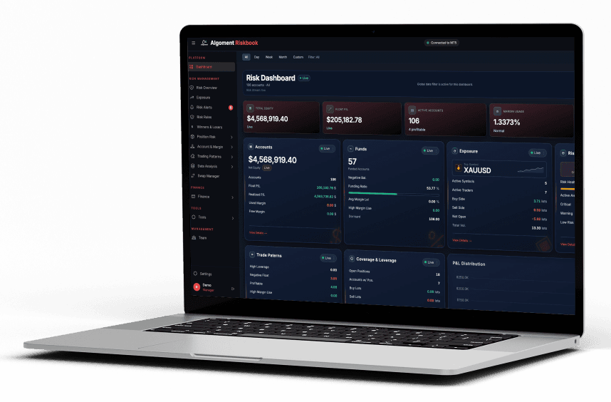 Algoment Riskbook real-time brokerage risk management dashboard